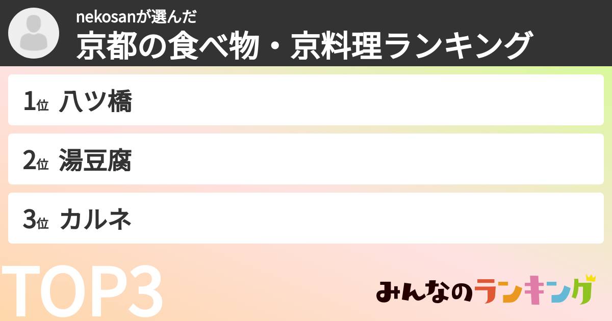 nekosanさんの「京都の食べ物・京料理ランキング」