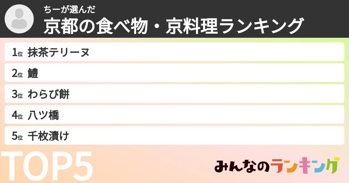 ちーさんの「京都の食べ物・京料理ランキング」