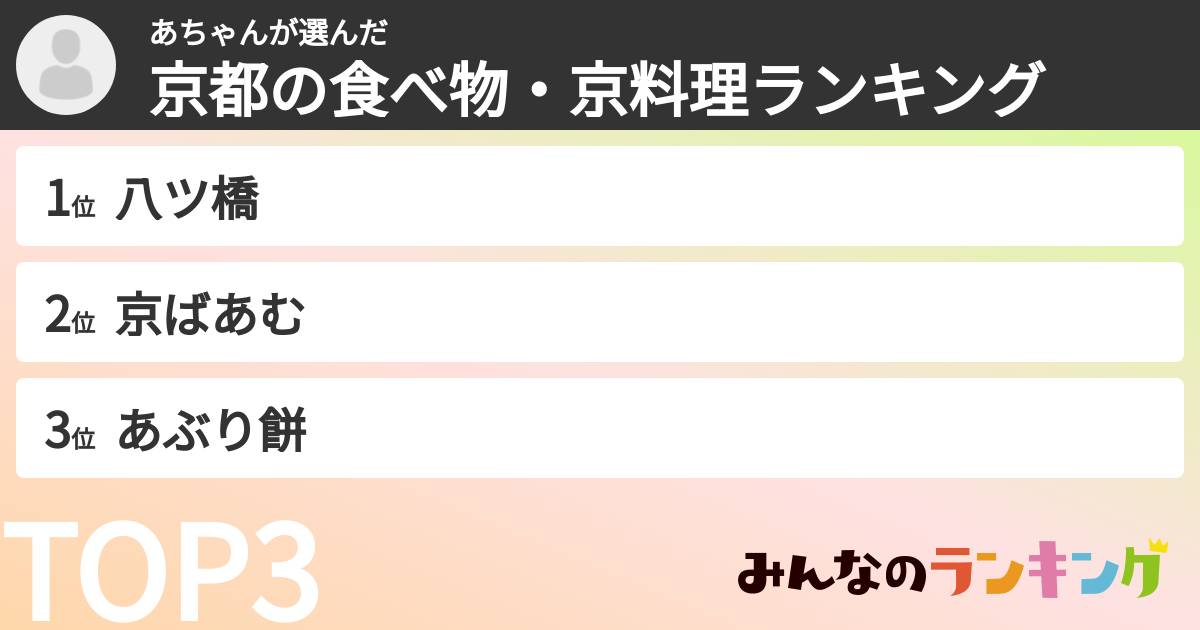 あちゃんさんの「京都の食べ物・京料理ランキング」