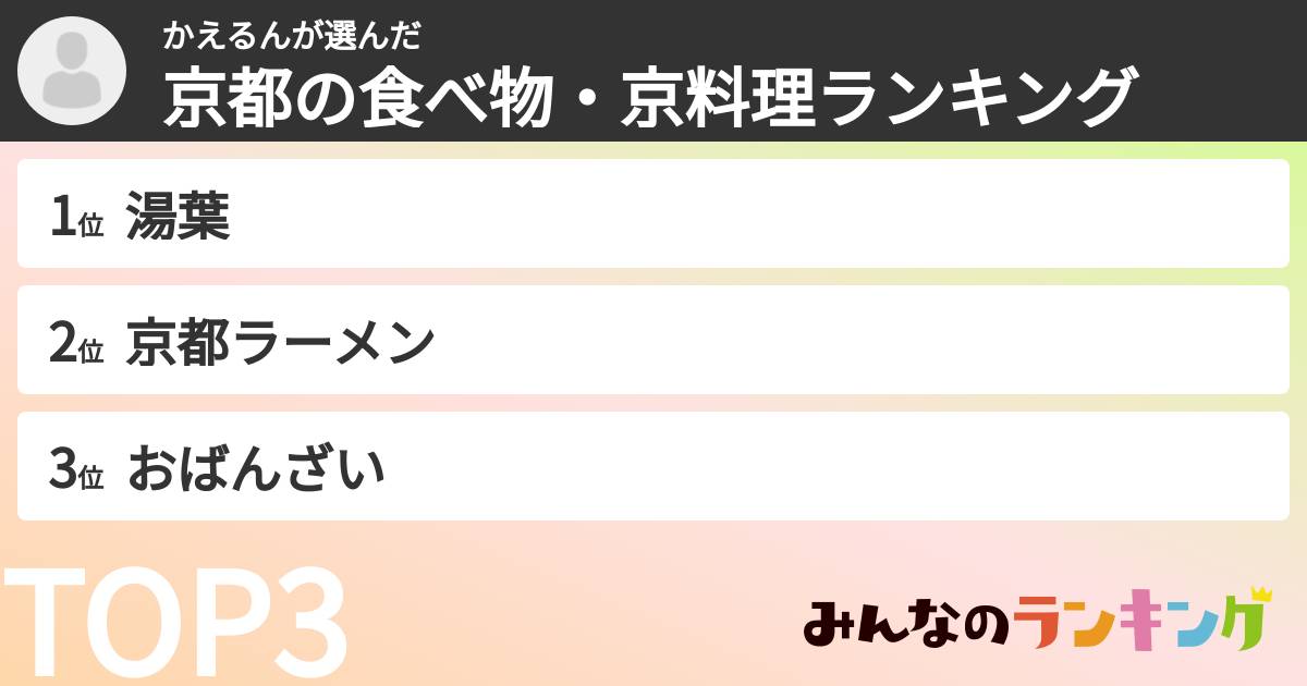 かえるんさんの「京都の食べ物・京料理ランキング」