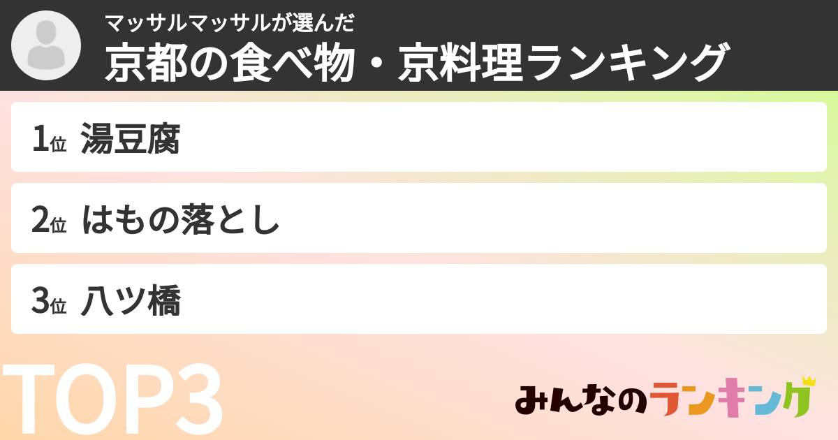 マッサルマッサルさんの「京都の食べ物・京料理ランキング」