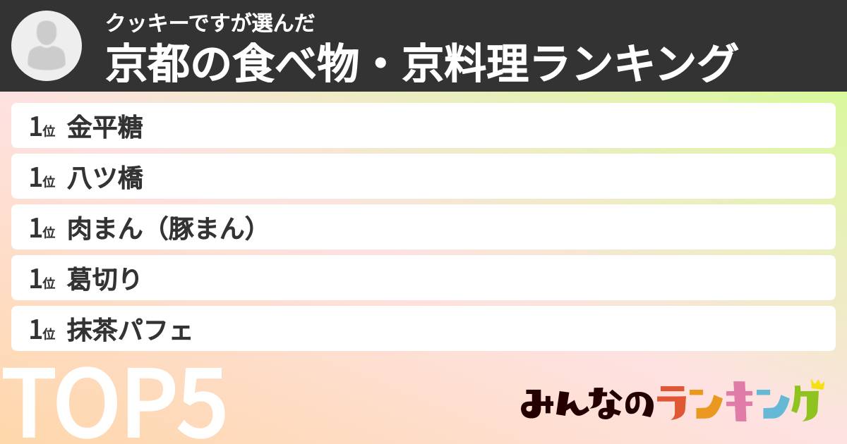 クッキーですさんの「京都の食べ物・京料理ランキング」