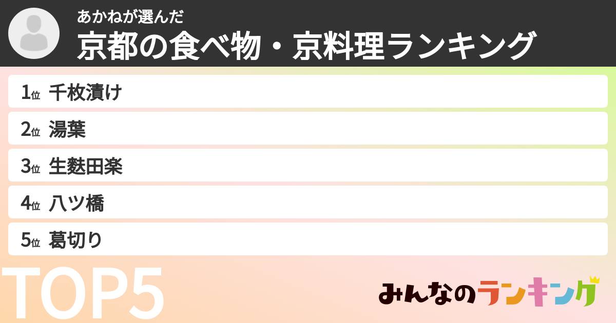 あかねさんの「京都の食べ物・京料理ランキング」