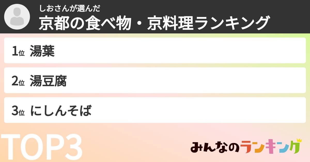 しおさんさんの「京都の食べ物・京料理ランキング」