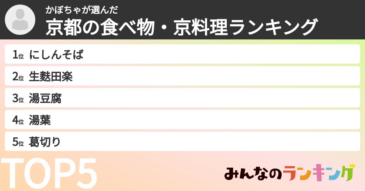 かぼちゃさんの「京都の食べ物・京料理ランキング」
