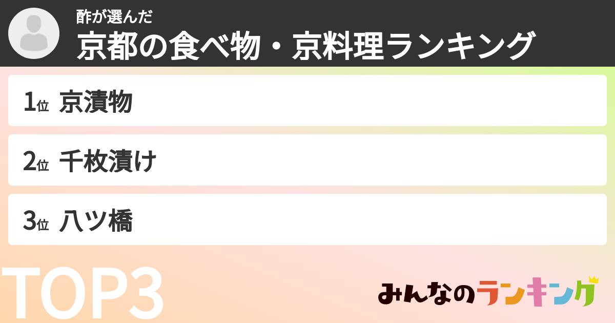 酢さんの「京都の食べ物・京料理ランキング」
