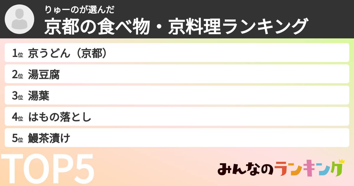 りゅーのさんの「京都の食べ物・京料理ランキング」