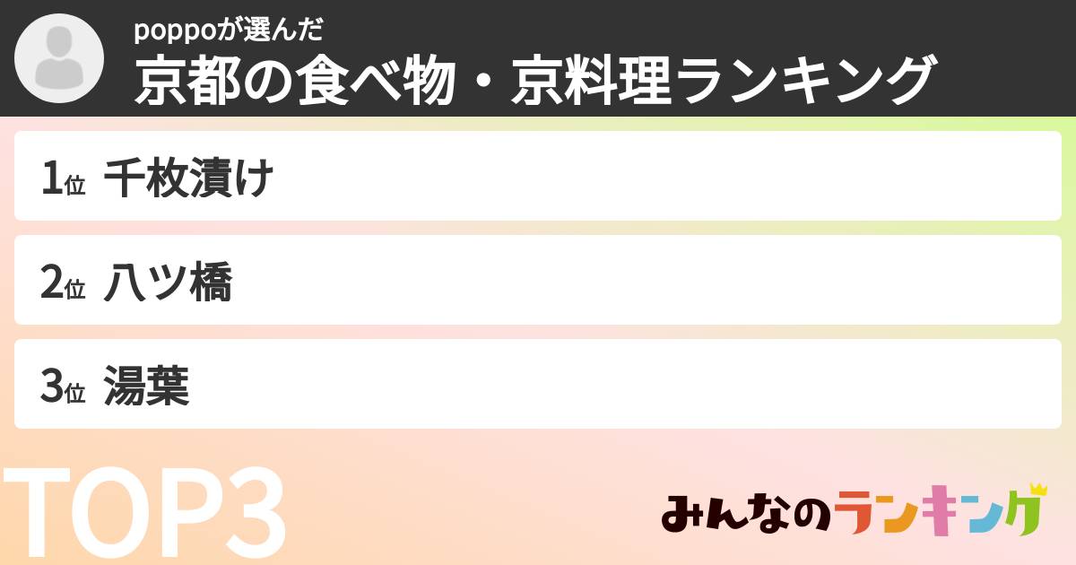 poppoさんの「京都の食べ物・京料理ランキング」