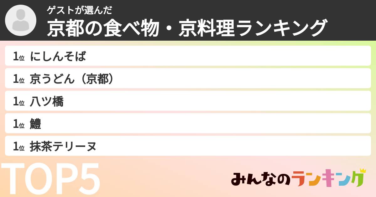 ゲストさんの「京都の食べ物・京料理ランキング」