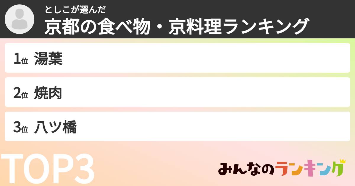 としこさんの「京都の食べ物・京料理ランキング」