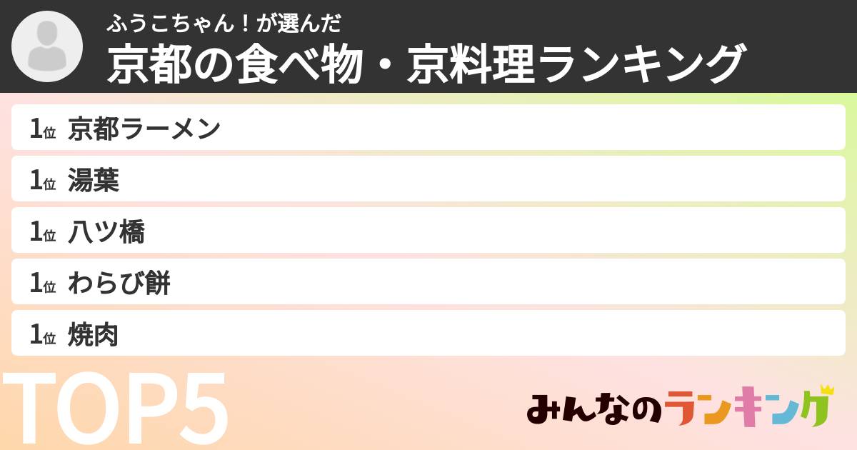 ふうこちゃん！さんの「京都の食べ物・京料理ランキング」