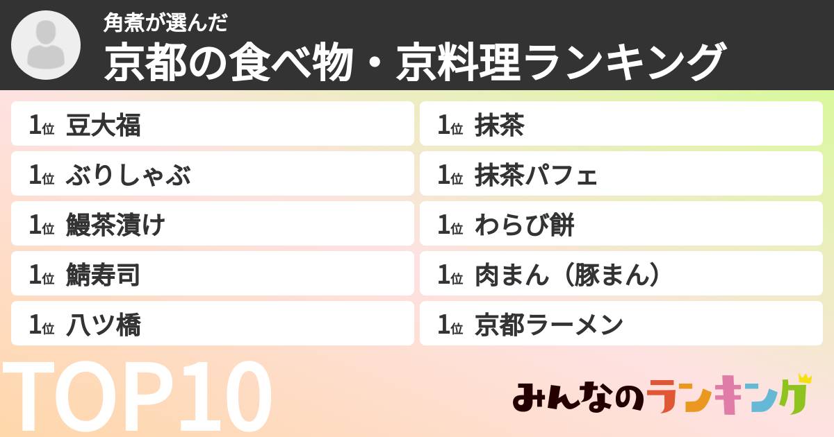 角煮さんの「京都の食べ物・京料理ランキング」