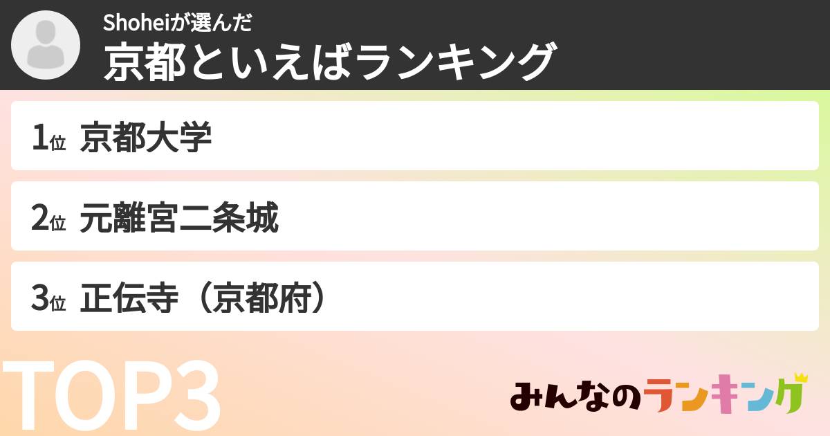 Shoheiさんの「京都といえばランキング」