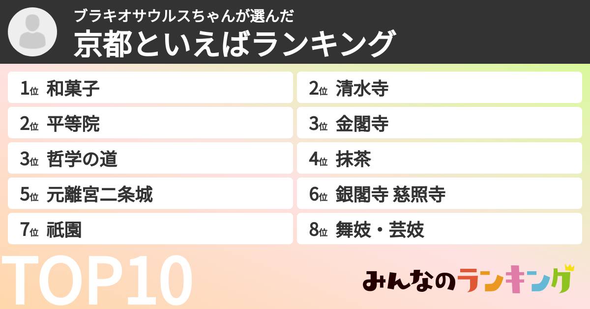 ブラキオサウルスちゃんさんの「京都といえばランキング」