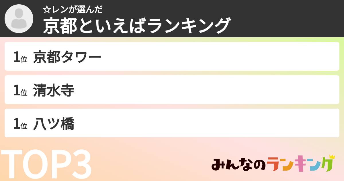 ☆レンさんの「京都といえばランキング」