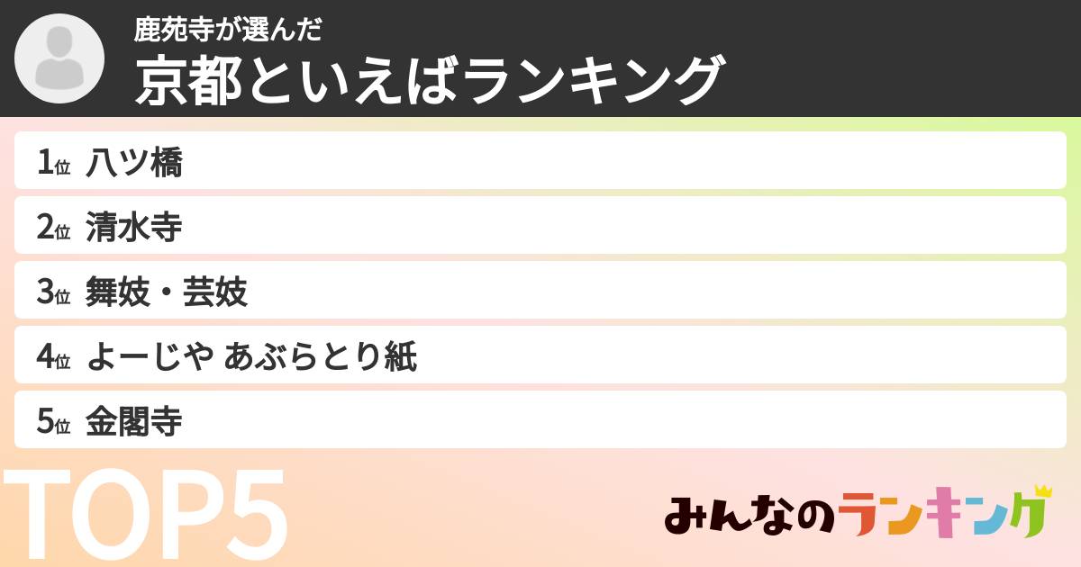 鹿苑寺さんの「京都といえばランキング」