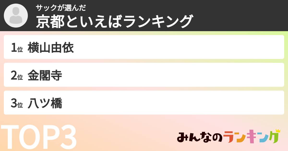 サックさんの「京都といえばランキング」