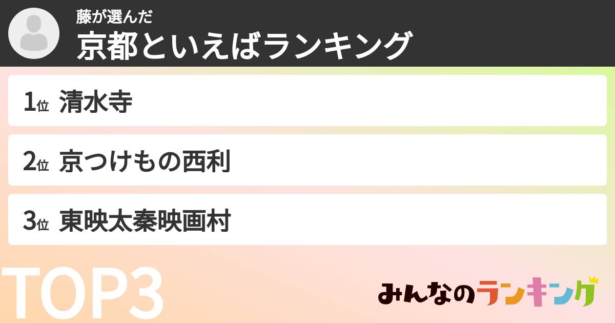 藤さんの「京都といえばランキング」