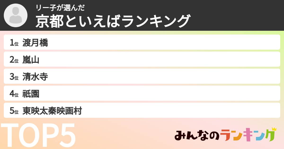 リー子さんの「京都といえばランキング」