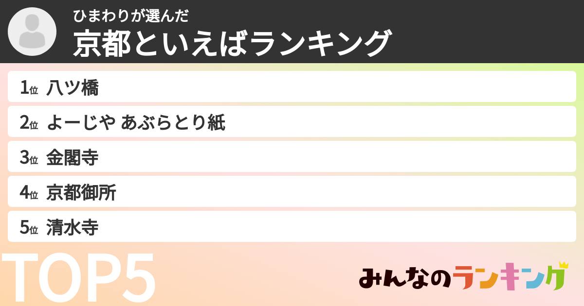 ひまわりさんの「京都といえばランキング」