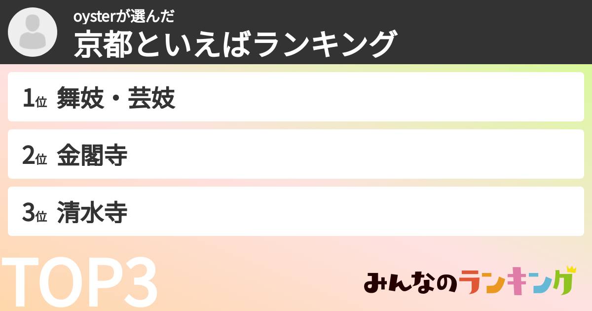 oysterさんの「京都といえばランキング」
