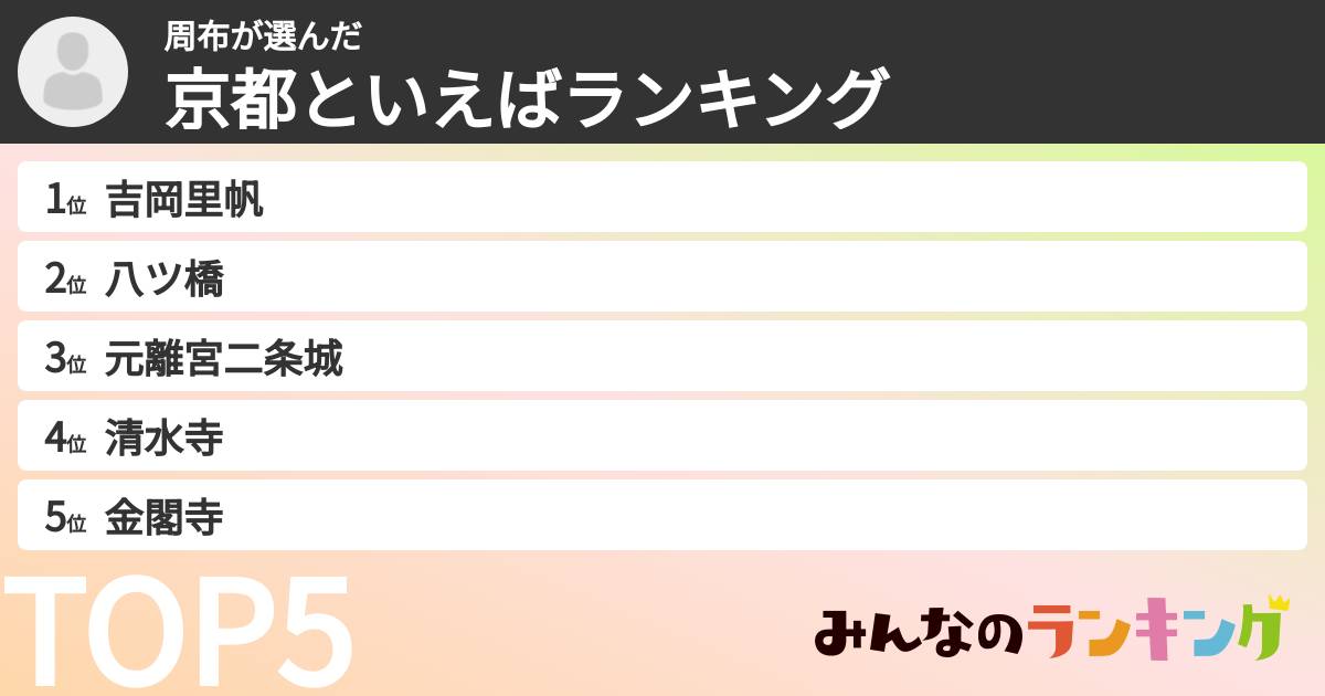 周布さんの「京都といえばランキング」