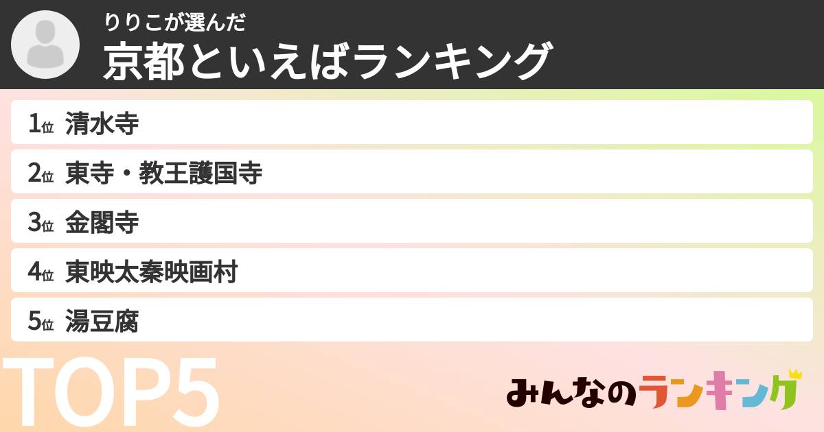 りりこさんの「京都といえばランキング」