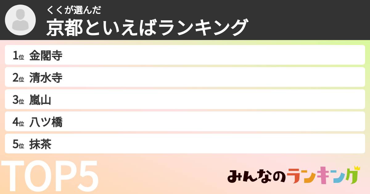 くくさんの「京都といえばランキング」