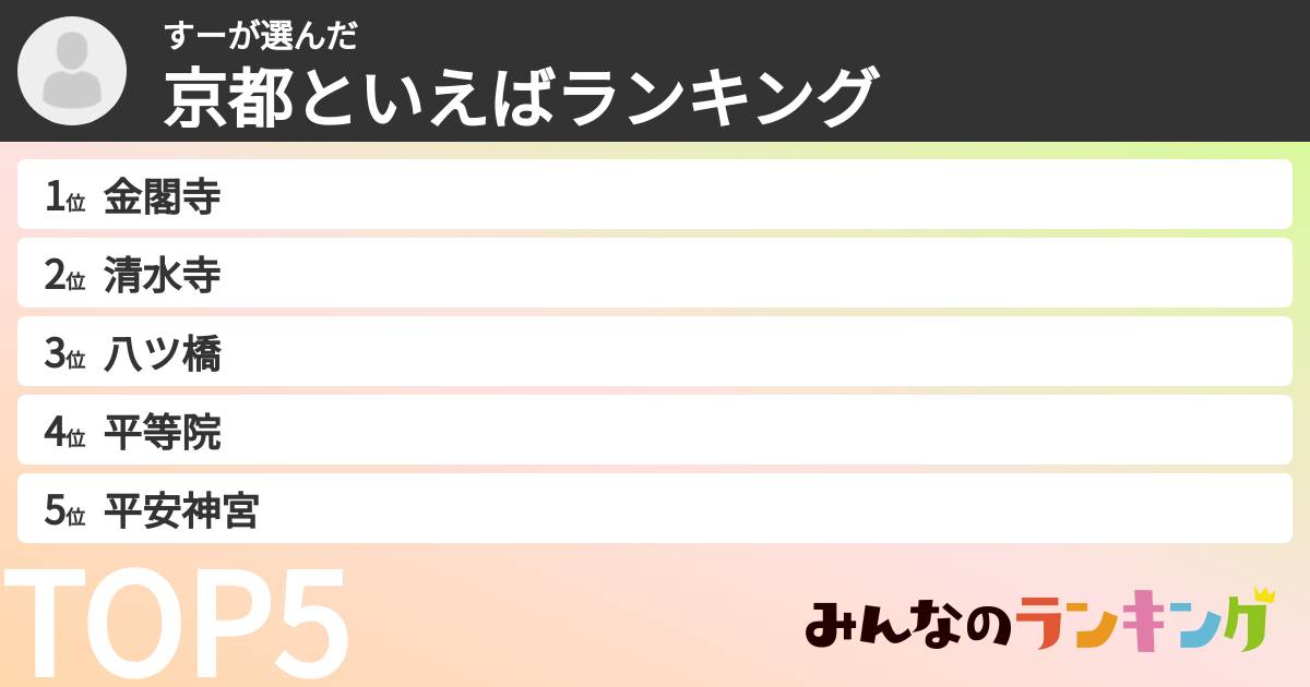すーさんの「京都といえばランキング」