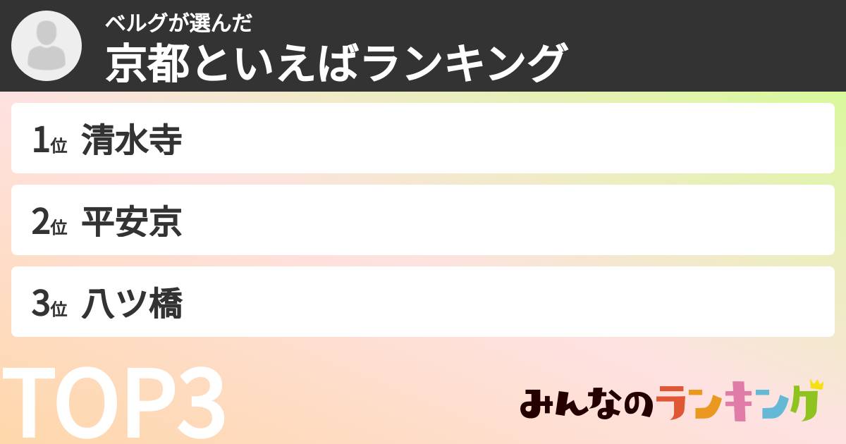 ベルグさんの「京都といえばランキング」