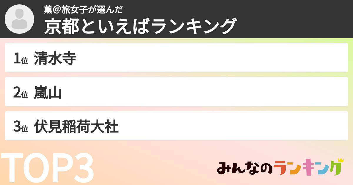 薫＠旅女子さんの「京都といえばランキング」