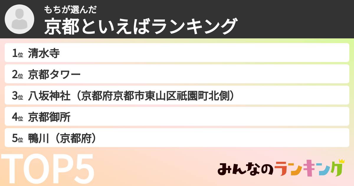 もちさんの「京都といえばランキング」