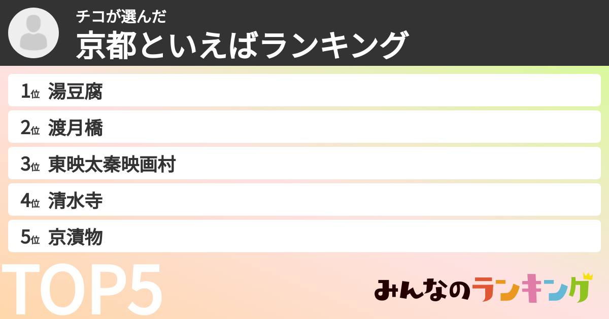 チコさんの「京都といえばランキング」