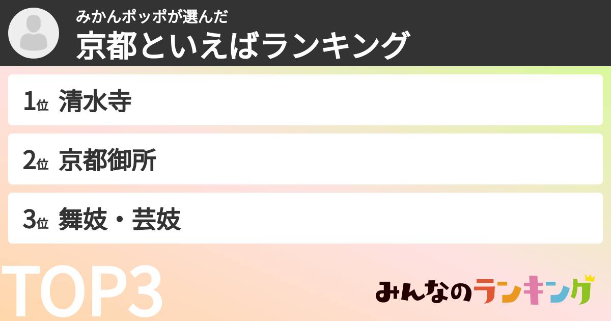みかんポッポさんの「京都といえばランキング」