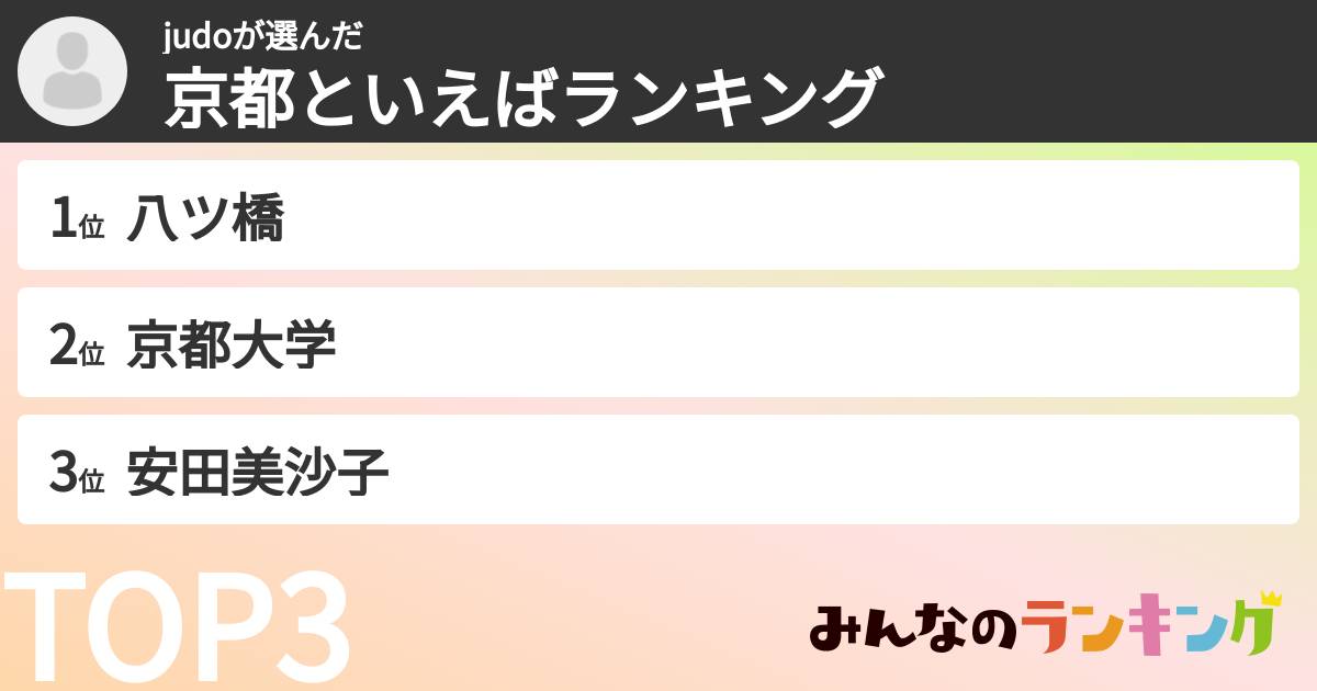 judoさんの「京都といえばランキング」