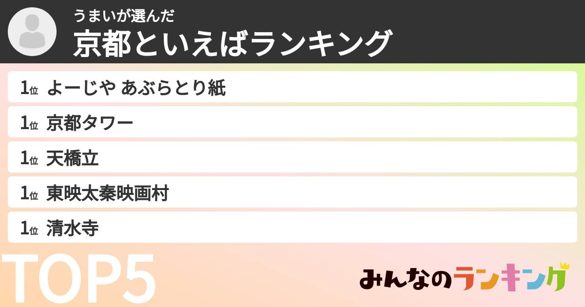 うまいさんの「京都といえばランキング」