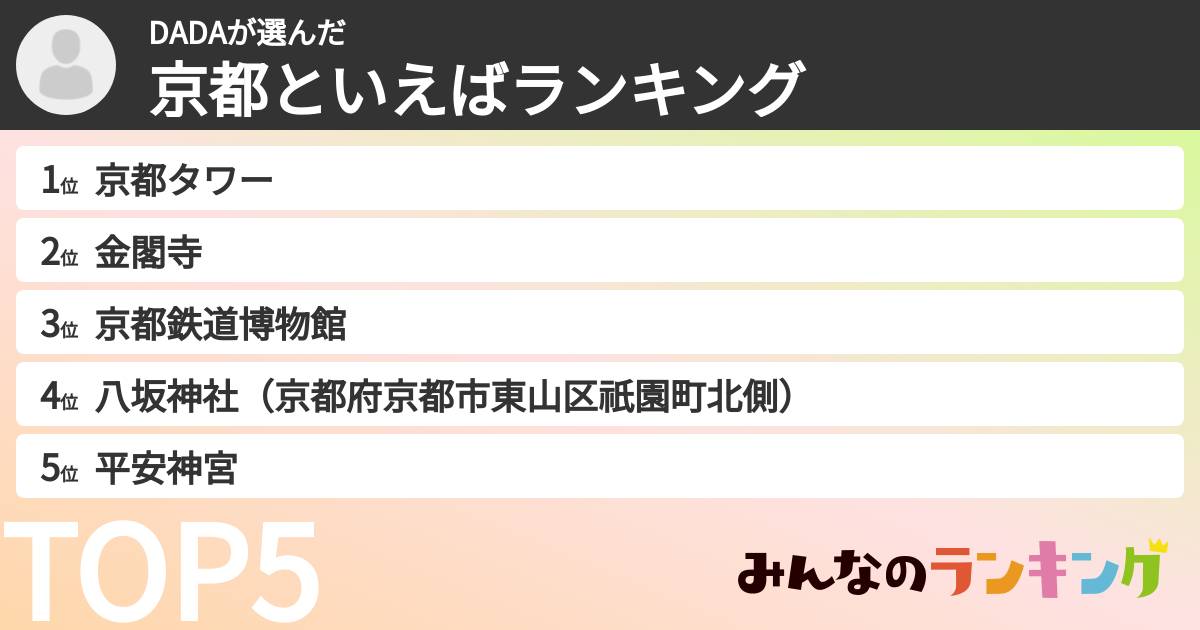 DADAさんの「京都といえばランキング」