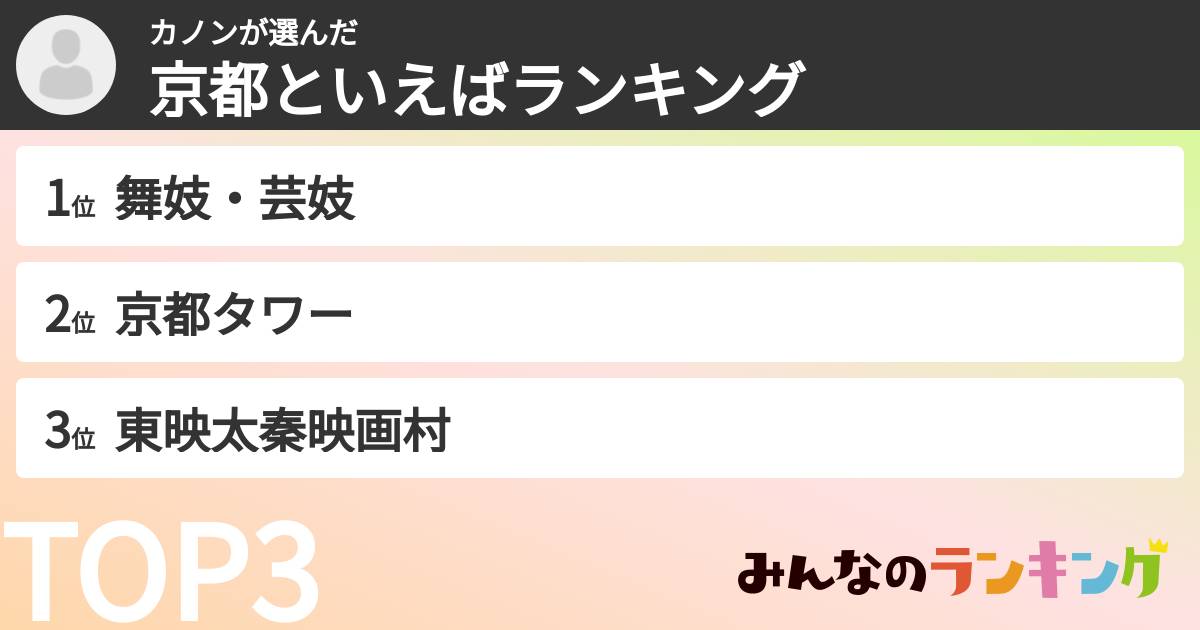 カノンさんの「京都といえばランキング」
