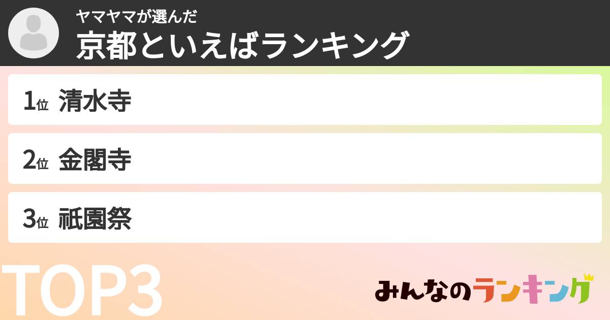 ヤマヤマさんの「京都といえばランキング」