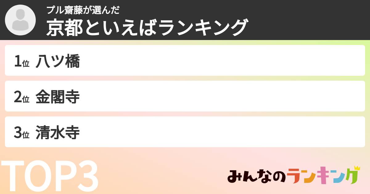 プル齋藤さんの「京都といえばランキング」