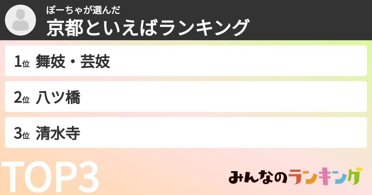 ぽーちゃさんの「京都といえばランキング」