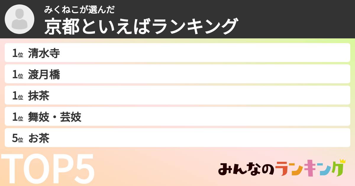 みくねこさんの「京都といえばランキング」