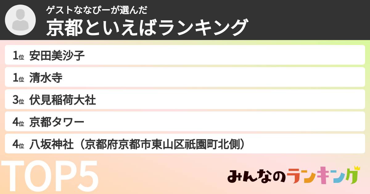 ゲストななぴーさんの「京都といえばランキング」
