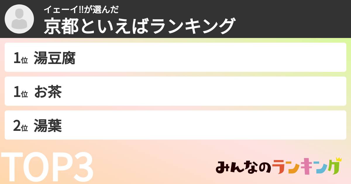 イェーイ‼️さんの「京都といえばランキング」