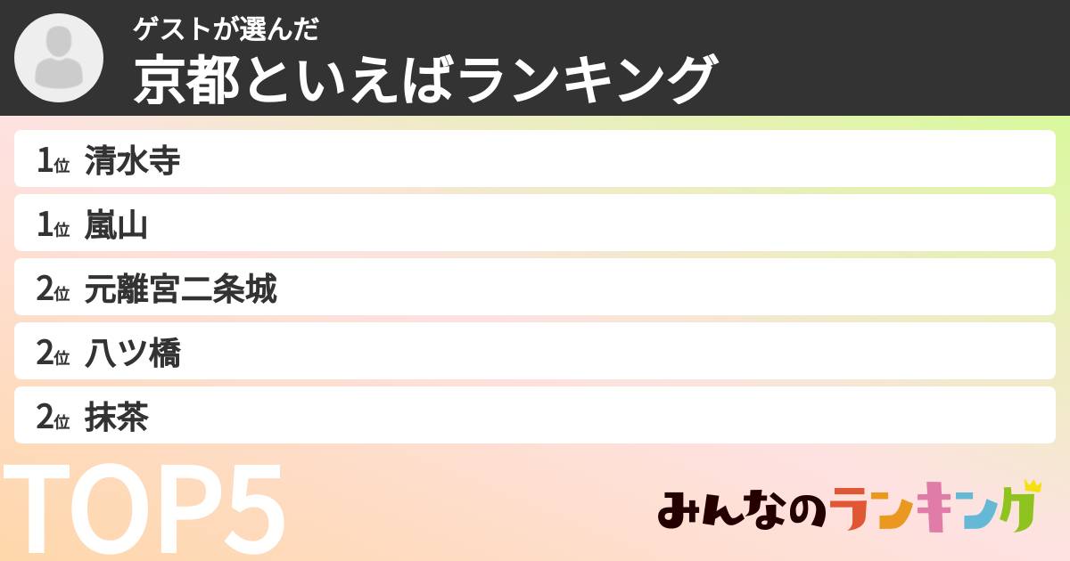 ゲストさんの「京都といえばランキング」