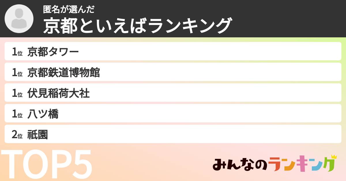 匿名さんの「京都といえばランキング」