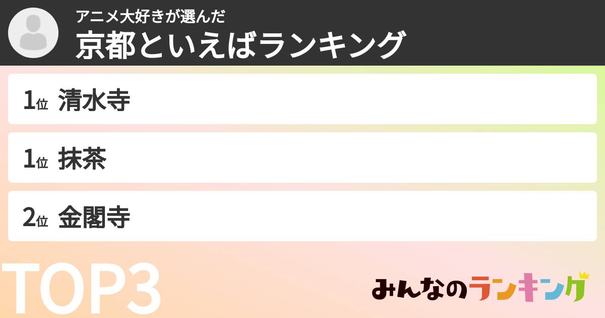 アニメ大好きさんの「京都といえばランキング」