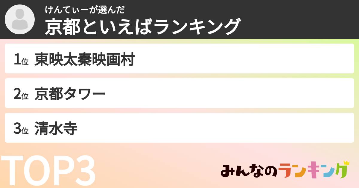 けんてぃーさんの「京都といえばランキング」