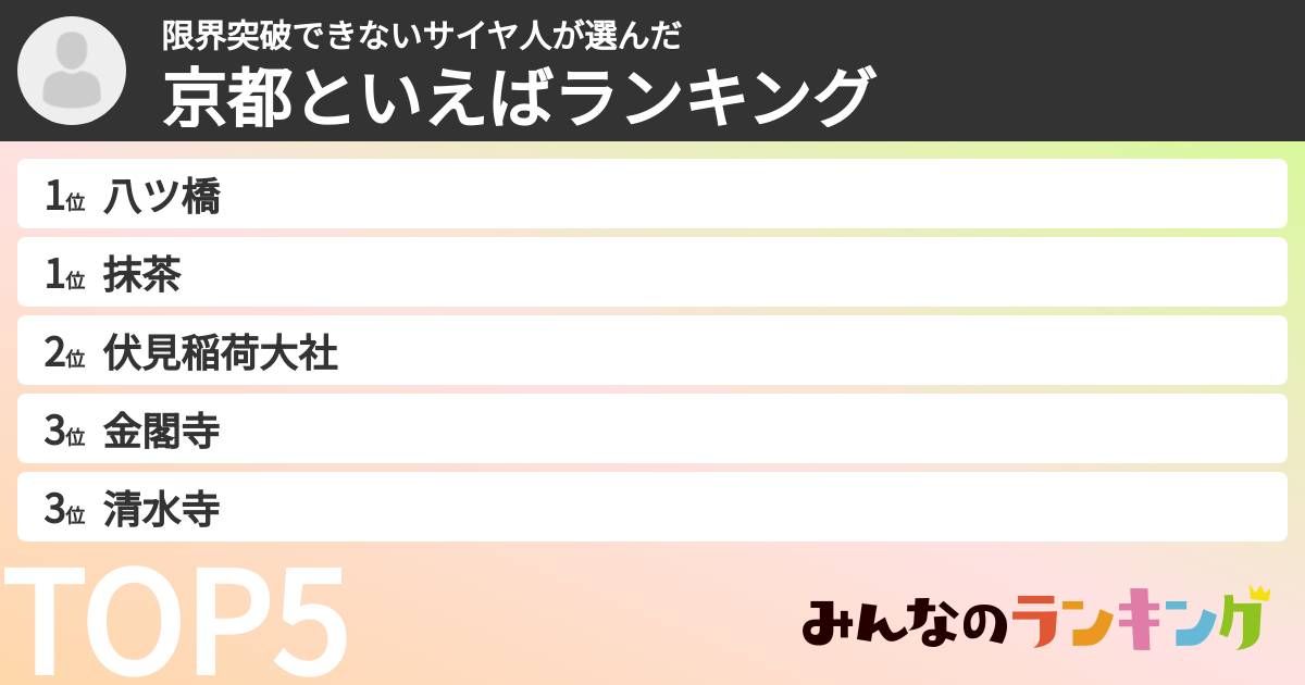 限界突破できないサイヤ人さんの「京都といえばランキング」