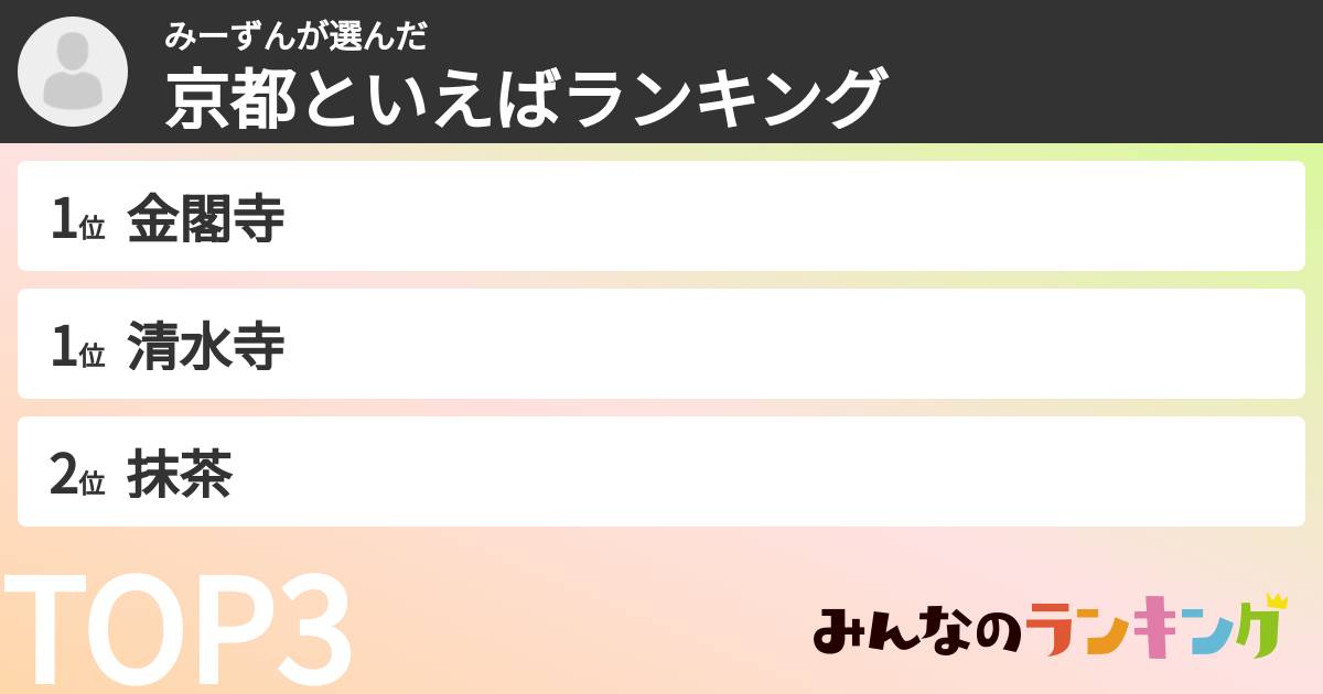 みーずんさんの「京都といえばランキング」